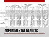 Block-level 3D IC Design with Through-Silicon-Via Planning Dae Hyun Kim, Rasit Onur Topaloglu, and Sung Kyu Lim Department of... 