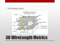 Block-level 3D IC Design with Through-Silicon-Via Planning Dae Hyun Kim, Rasit Onur Topaloglu, and Sung Kyu Lim Department of... 
