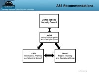 Promoting Cooperative Solutions for Space Sustainability swfound.org ©2013 Secure World Foundation. Used with Permission Near... 