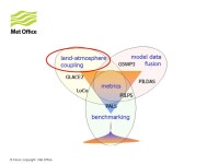 Santanello, A. Boone, M.Ek and other panel members GEWEX Global Land Atmosphere System Study (GLASS) WGNE annual. -  ppt download