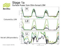 Santanello, A. Boone, M.Ek and other panel members GEWEX Global Land Atmosphere System Study (GLASS) WGNE annual. -  ppt download