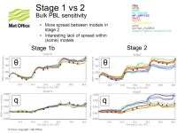 Santanello, A. Boone, M.Ek and other panel members GEWEX Global Land Atmosphere System Study (GLASS) WGNE annual. -  ppt download