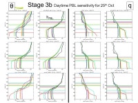 Santanello, A. Boone, M.Ek and other panel members GEWEX Global Land Atmosphere System Study (GLASS) WGNE annual. -  ppt download