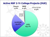 NSF Funding Opportunities V. Celeste Carter Division of Undergraduate Education National Science Foundation July 27, ppt download