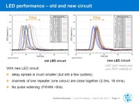 AHCAL Electronics. Front-end electronics and DAQ Mathias Reinecke CALICE meeting Hamburg March 21st, ppt download