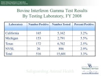 United States Department of Agriculture Animal and Plant Health Inspection Service Surveillance for Bovine Tuberculosis in U.S.... 