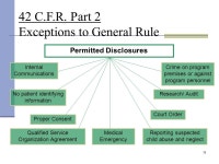 1 COSIG Confidentiality Training for Breaking Barriers/ Building Dreams and OASIS Dept. of Alcohol and Other Drug Abuse Services... 
