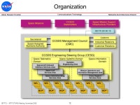 Glenn Research Center Networks & Architectures Branch Communications Technology IETF73 - IRTF DTNRG Meeting November Space-based... 