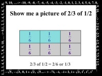 1, 2, 3, 4, 5, 6, 7, 8, 9, 10, … -> 0,1, 2, 3, 4, 5, 6, 7, 8, 9, 10, …-> -10, -9, -8, -7, -6, -5, -4, -3, -2, -1, 0, 1, 2, 3... 