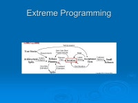 Software Engineering Environment  A quality focus: constant incremental improvement  Process: framework to organize development... 