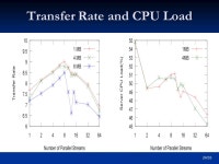 Profiling Grid Data Transfer Protocols and Servers George Kola, Tevfik Kosar and Miron Livny University of Wisconsin-Madison USA.... 