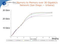 Overview of GT4 Data Services. Globus Data Services Talk Outline Summarize capabilities and plans for data services in the Globus... 