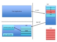 Outline How to compile linux kernel How to add a new system call Some Projects Example and Way to Solve it – System Call. -  ppt... 