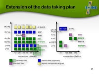 Recent results from NA61/SHINE Seweryn Kowalski for the NA61/SHINE Collaboration University of Silesia, Katowice. -  ppt download