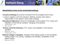 PRACTISE. WP1 Management Measures developed to extend the local partnership SEC Board redefined to include new members Promoted... 