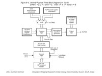 전자의료시스템 및 실습 Timer 구 환 경희대학교 전자정보대학 동서의료공학과. Contents Event Manager(EV) - Block... 