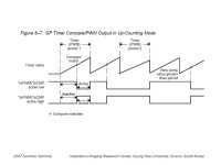 전자의료시스템 및 실습 Timer 구 환 경희대학교 전자정보대학 동서의료공학과. Contents Event Manager(EV) - Block... 