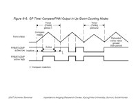 전자의료시스템 및 실습 Timer 구 환 경희대학교 전자정보대학 동서의료공학과. Contents Event Manager(EV) - Block... 
