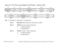 전자의료시스템 및 실습 Timer 구 환 경희대학교 전자정보대학 동서의료공학과. Contents Event Manager(EV) - Block... 