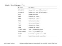전자의료시스템 및 실습 Timer 구 환 경희대학교 전자정보대학 동서의료공학과. Contents Event Manager(EV) - Block... 