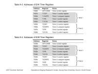 전자의료시스템 및 실습 Timer 구 환 경희대학교 전자정보대학 동서의료공학과. Contents Event Manager(EV) - Block... 