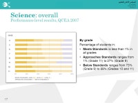 Qatar Comprehensive Educational Assessment (QCEA) 2007: Summary of Results. -  ppt download