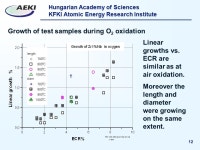 Energy Research Institute Oxidation and nitridization of Zr1%Nb Z. Hózer, M. Kunstár, L. Matus, N. Vér presented. -  ppt download