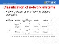 Lecture 3 Review of Internet Protocols Transport Layer. -  ppt download