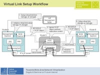 Towards Wide-Area Network Virtualization Panagiotis Papadimitriou Leibniz Universität Hannover With acknowledgments to Zdravko... 