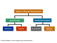 Equal Employment Opportunity, Workforce Diversity & HRM 4 Matakuliah: J0124 – Manajemen Sumber Daya Manusia Tahun : ppt download