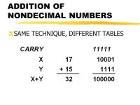 NUMBER SYSTEMS AND CODES. zPOSITIONAL NUMBER SYSTEMS zARITHMETIC OPERATIONS zCODES. -  ppt download