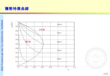 1/132 Matlab Code clear all; L=1E-3; Vd=100; Ts=50E-6; %IL=zeros(100,1); ILB_max=Vd*Ts/(8*L); N=2*ILB_max/0.01; i=1; while(i<N)... 