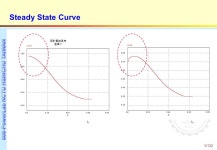 1/132 Matlab Code clear all; L=1E-3; Vd=100; Ts=50E-6; %IL=zeros(100,1); ILB_max=Vd*Ts/(8*L); N=2*ILB_max/0.01; i=1; while(i<N)... 