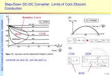 1/132 Matlab Code clear all; L=1E-3; Vd=100; Ts=50E-6; %IL=zeros(100,1); ILB_max=Vd*Ts/(8*L); N=2*ILB_max/0.01; i=1; while(i<N)... 