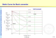 1/132 Matlab Code clear all; L=1E-3; Vd=100; Ts=50E-6; %IL=zeros(100,1); ILB_max=Vd*Ts/(8*L); N=2*ILB_max/0.01; i=1; while(i<N)... 