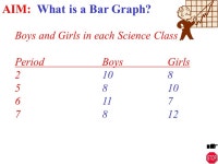 Prepare a bar graph based upon scientific data AIM: What is a bar graph? -  ppt download