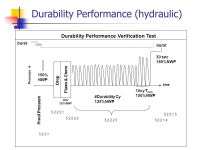 SAE J2579 Technical Information Report Fuel Systems in Fuel Cell & Other Hydrogen Vehicles Presented by Phil Horton To Hydrogen... 