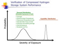 SAE J2579 Technical Information Report Fuel Systems in Fuel Cell & Other Hydrogen Vehicles Presented by Phil Horton To Hydrogen... 