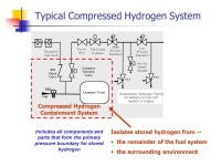 SAE J2579 Technical Information Report Fuel Systems in Fuel Cell & Other Hydrogen Vehicles Presented by Phil Horton To Hydrogen... 