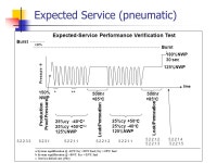 SAE J2579 Technical Information Report Fuel Systems in Fuel Cell & Other Hydrogen Vehicles Presented by Phil Horton To Hydrogen... 