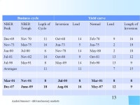 10/4/2015 Tactical Asset Allocation 1 Tactical Asset Allocation session 5 Andrei Simonov. -  ppt download