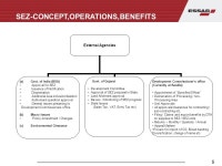 Hazira Jamnagar FEBRUARY 2007 SPECIAL ECONOMIC ZONE-CONCEPT,OPERATIONS,BENEFITS. -  ppt download