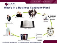 (800) Business Continuity Planning Overview, Regulations and the Growing Significance. -  ppt download