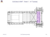 ALICE planning meeting /12/10 ALICE planning meeting2 Outline ALICE Christmas break schedule –Access UX25, L3 and MNF Services... 