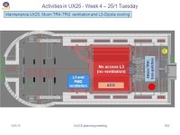 ALICE planning meeting /1/11 ALICE planning meeting2 Outline ALICE Christmas break schedule –Access UX25, L3 and MNF Services... 