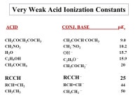 Very Weak Acid Ionization Constants CH 3 COCH 2 COCH 3 CH 3 NO 2 H 2 O C 2 H 5 OH CH 3 COCH 3 RCCH RCH=CH 2 CH 3 CH 3 COCH - COCH... 