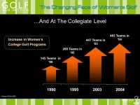 It’s Time To Take A Closer Look At The Women’s Golf Market. -  ppt download