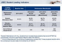 YOUR LOGO March 9, 2015 Lead Partner Mid Year Update Presentation – PPSD School Board. -  ppt download
