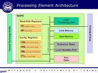 N E T G R O U P P O L I T E C N I C O D I T O R I N O Towards Effective Portability of Packet Handling Applications Across... 