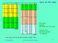 V. Korbel, DESY , ECFA-DESY, Prague 1 New Results and further Plans for the TESLA Tile HCAL What did we establish so far ? Found... 